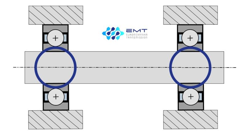 Преднатяг в линейных направляющих: выбираем между ZO, ZA и ZB | Статьи компании Евромеханика