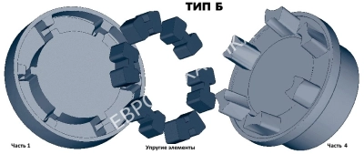Полумуфта под расточку N-EUPEX 225 часть 4, dmax=90 мм, EMT - Евромеханика